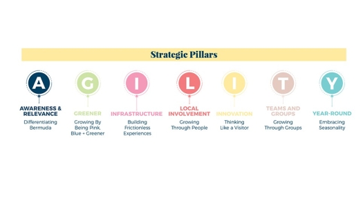 Strategic Pillars